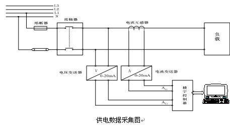 电工技术实训台模块(图1) 电工技术实训台模块(图1)